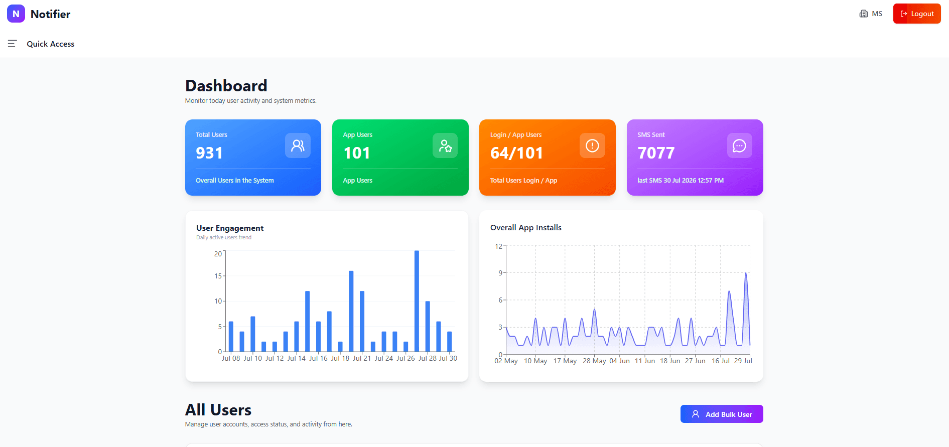 Notifier Trading Platform